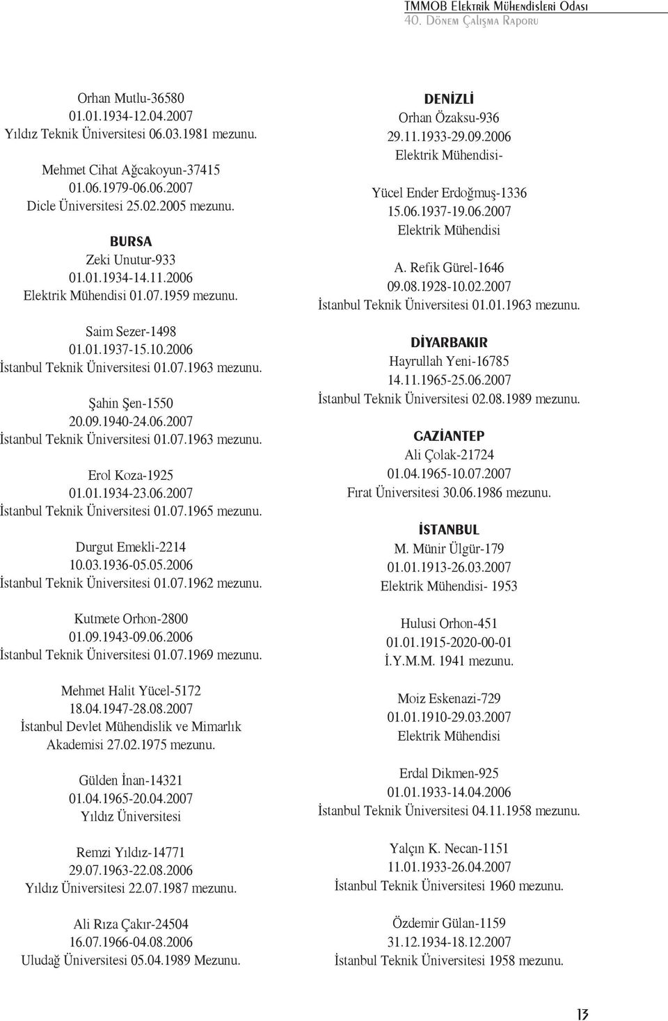 07.1963 mezunu. Erol Koza-1925 01.01.1934-23.06.2007 İstanbul Teknik Üniversitesi 01.07.1965 mezunu. Durgut Emekli-2214 10.03.1936-05.05.2006 İstanbul Teknik Üniversitesi 01.07.1962 mezunu.