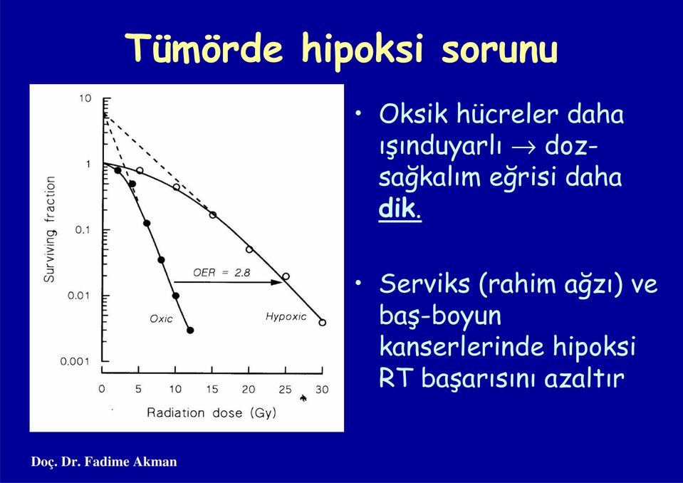 dik. Serviks (rahim ağzı) ve baş-boyun