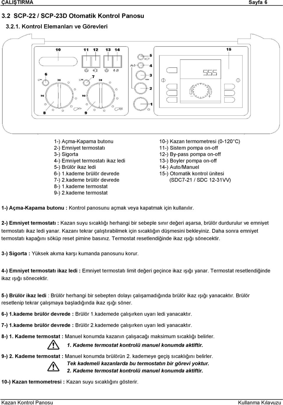 ikaz ledi 13-) Boyler pompa on-off 5-) Brülör ikaz ledi 14-) Auto/Manuel 6-) 1.kademe brülör devrede 15-) Otomatik kontrol ünitesi 7-) 2.kademe brülör devrede (SDC7-21 / SDC 12-31VV) 8-) 1.