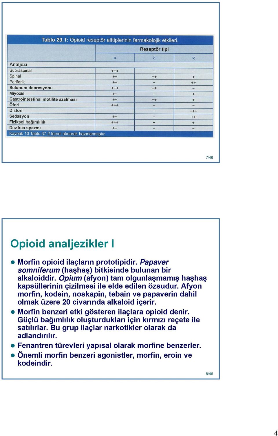 Afyon morfin, kodein, noskapin, tebain ve papaverin dahil olmak üzere 20 civarında alkaloid içerir. Morfin benzeri etki gösteren ilaçlara opioid denir.