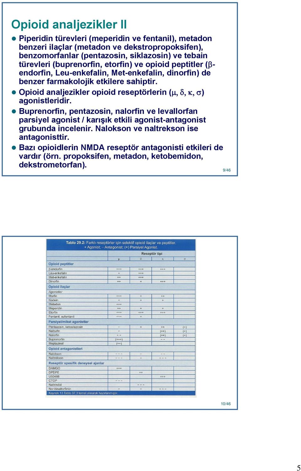 Opioid analjezikler opioid reseptörlerin (μ, δ, κ, σ) agonistleridir.