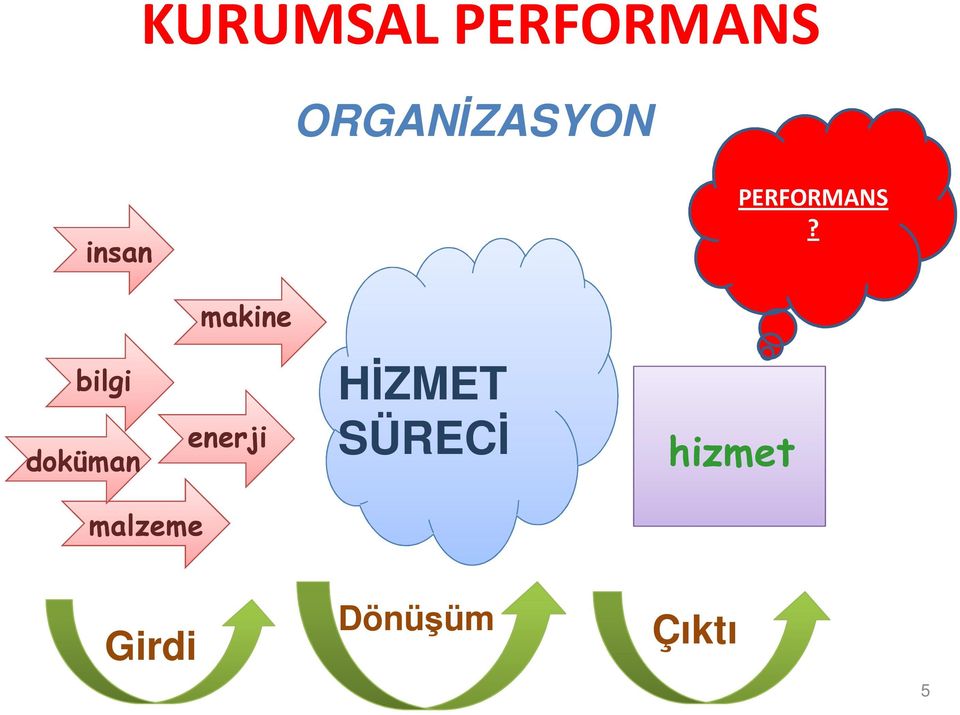 makine bilgi doküman enerji