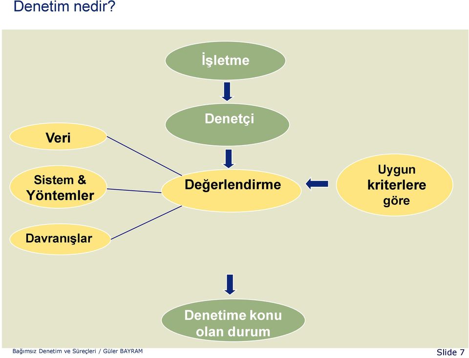 Değerlendirme Uygun kriterlere göre