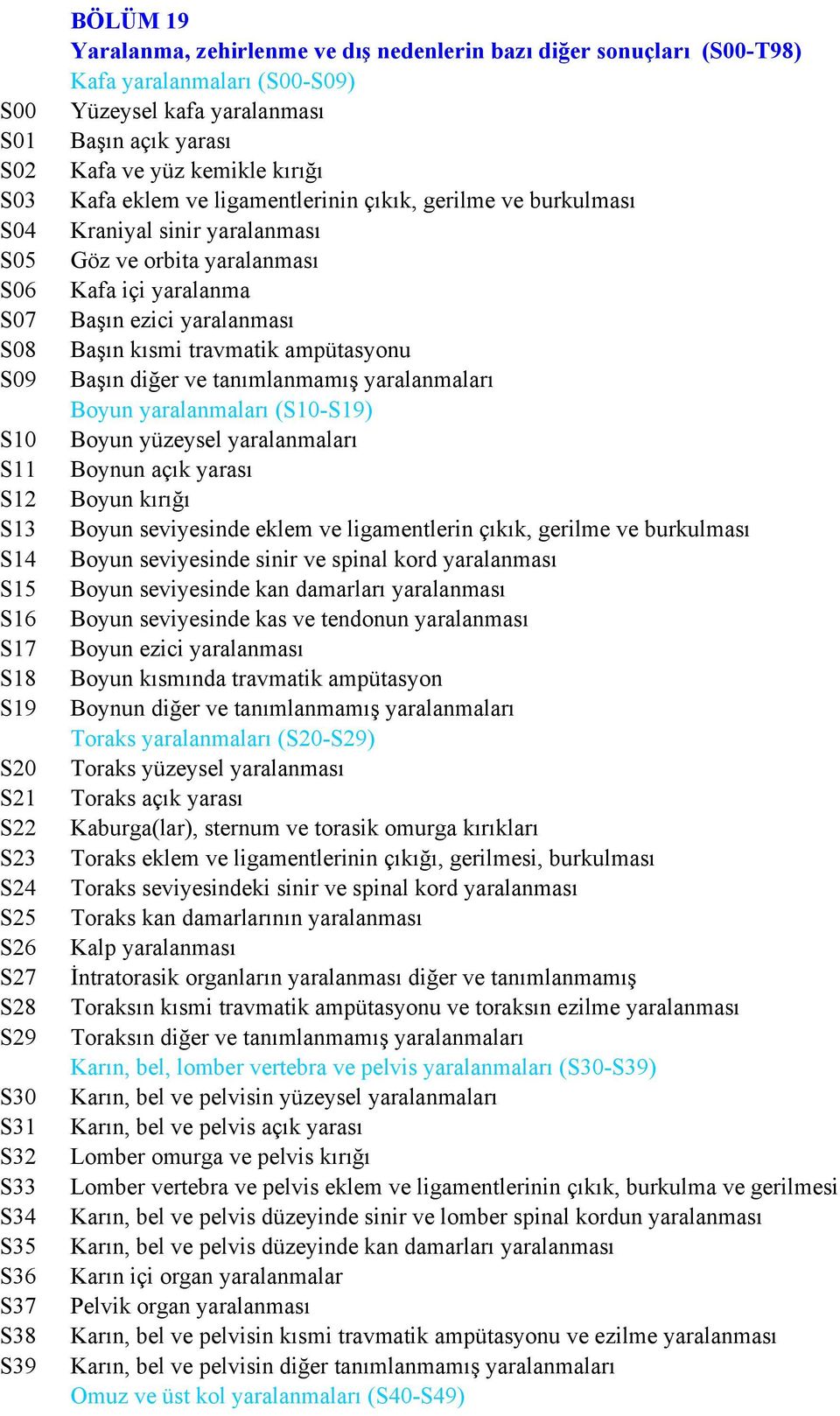 burkulması Kraniyal sinir yaralanması Göz ve orbita yaralanması Kafa içi yaralanma Başın ezici yaralanması Başın kısmi travmatik ampütasyonu Başın diğer ve tanımlanmamış yaralanmaları Boyun