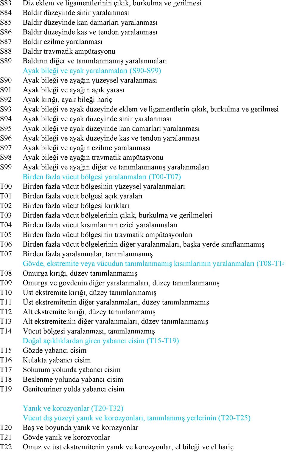 Baldırın diğer ve tanımlanmamış yaralanmaları Ayak bileği ve ayak yaralanmaları (S90-S99) Ayak bileği ve ayağın yüzeysel yaralanması Ayak bileği ve ayağın açık yarası Ayak kırığı, ayak bileği hariç