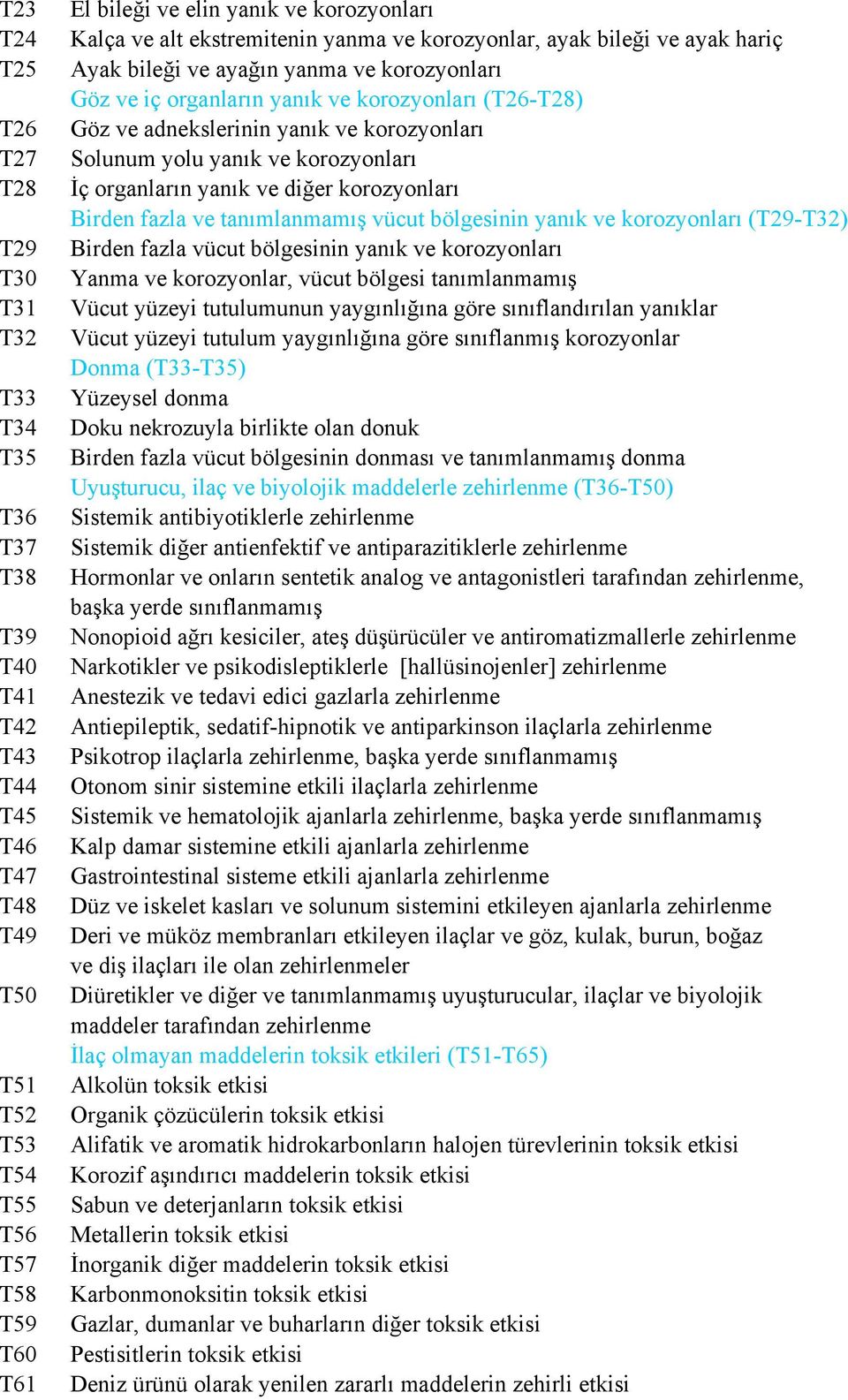 ve korozyonları Solunum yolu yanık ve korozyonları İç organların yanık ve diğer korozyonları Birden fazla ve tanımlanmamış vücut bölgesinin yanık ve korozyonları (T29-T32) Birden fazla vücut