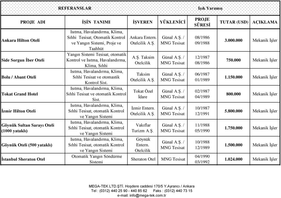 Isıtma, Havalandırma, Klima, Sıhhi Isıtma, Havalandırma, Klima, Sıhhi Tesisat ve otomastik Kontrol Sist. Isıtma, Havalandırma, Klima, Sıhhi Tesisat ve otomatik Kontrol Sist.