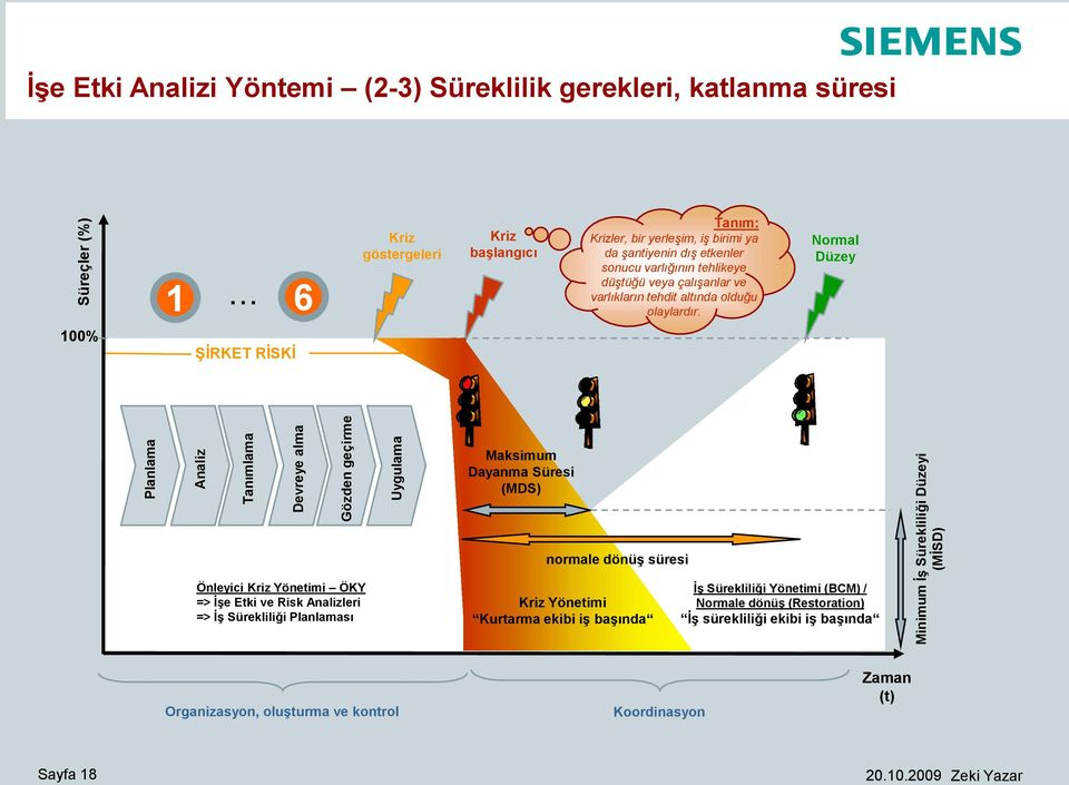 olduğu olaylardır.