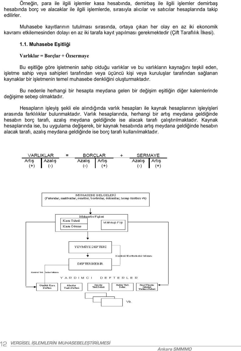 1. Muhasebe E itli i Varl klar = Borçlar + Özsermaye Bu e itli e göre i letmenin sahip oldu u varl klar ve bu varl klar n kayna n te kil eden, i letme sahip veya sahipleri taraf ndan veya üçüncü ki i