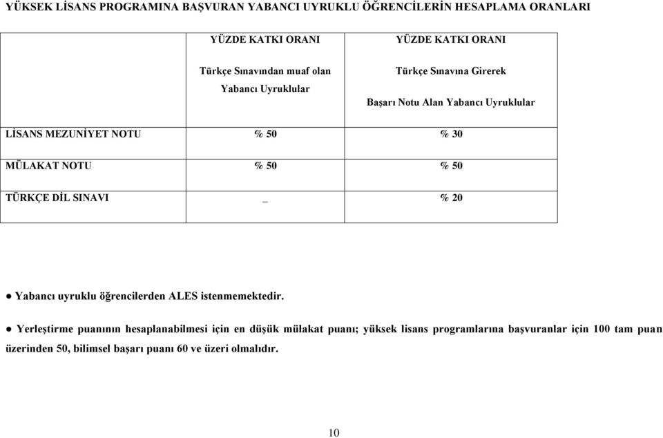 50 % 50 TÜRKÇE DİL SINAVI _ % 20 Yabancı uyruklu öğrencilerden ALES istenmemektedir.