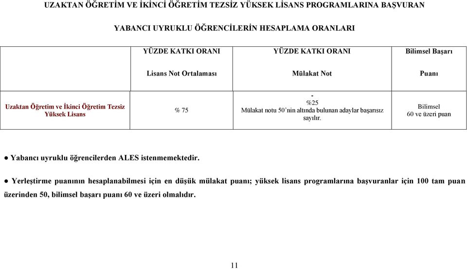 nin altında bulunan adaylar başarısız sayılır. Bilimsel 60 ve üzeri puan Yabancı uyruklu öğrencilerden ALES istenmemektedir.