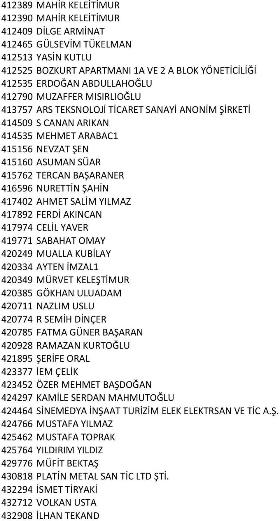 NURETTİN ŞAHİN 417402 AHMET SALİM YILMAZ 417892 FERDİ AKINCAN 417974 CELİL YAVER 419771 SABAHAT OMAY 420249 MUALLA KUBİLAY 420334 AYTEN İMZAL1 420349 MÜRVET KELEŞTİMUR 420385 GÖKHAN ULUADAM 420711