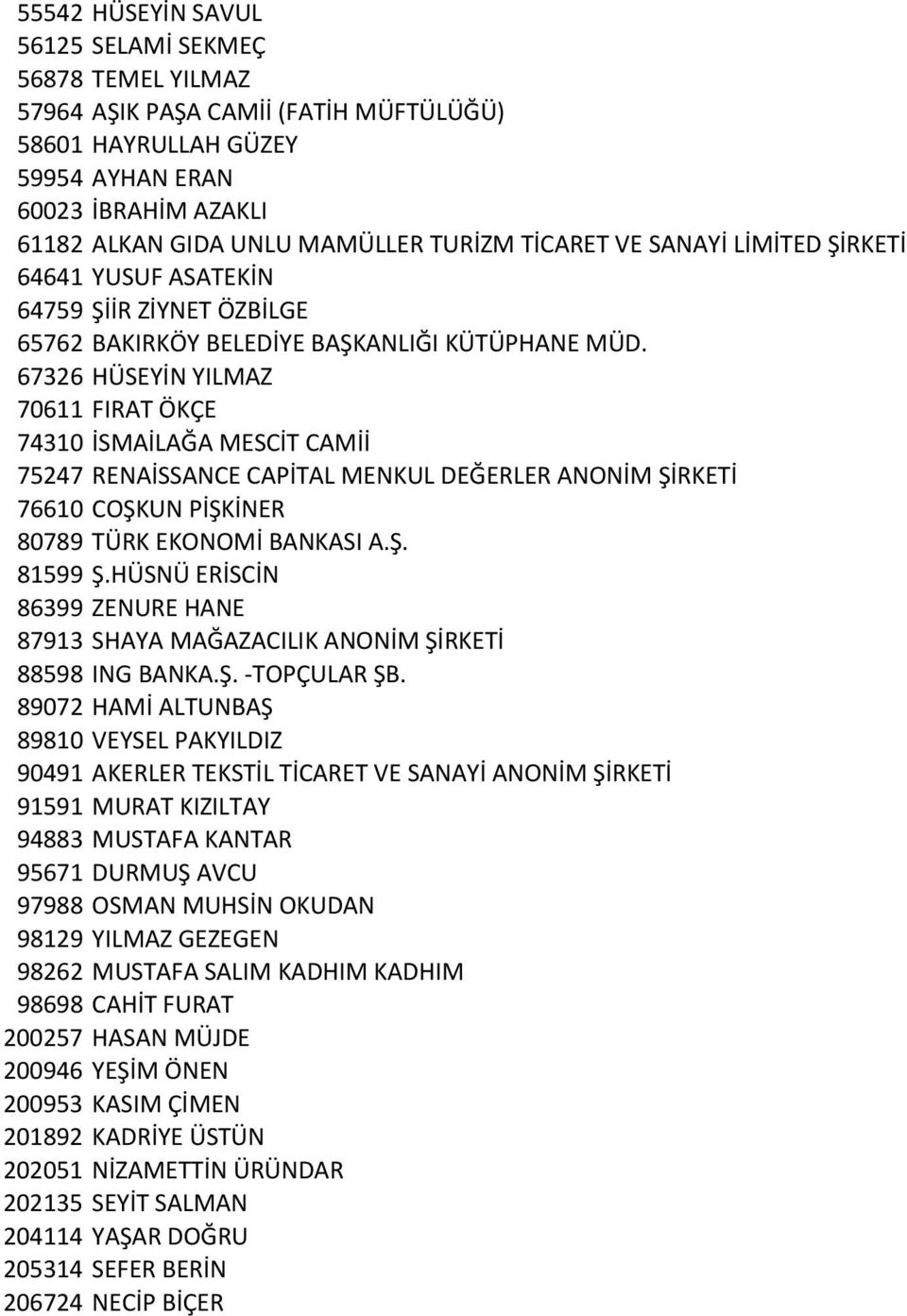 67326 HÜSEYİN YILMAZ 70611 FIRAT ÖKÇE 74310 İSMAİLAĞA MESCİT CAMİİ 75247 RENAİSSANCE CAPİTAL MENKUL DEĞERLER ANONİM ŞİRKETİ 76610 COŞKUN PİŞKİNER 80789 TÜRK EKONOMİ BANKASI A.Ş. 81599 Ş.