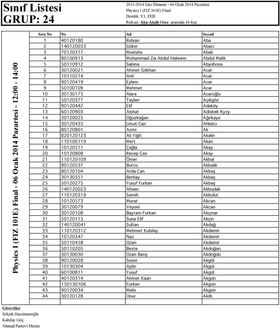 Açıkgöz 12 90120442 Elif Adaköy 13 60120903 Aishat Adisbek Kyzy 14 30120025 Oğuzkağan Ağırkaya 15 30120435 Umut Can Ahlatcı 16 80120801 Azmi Ak 17 820120123 Ali Yiğit Akalın 18 110100119 Mert Akan 19