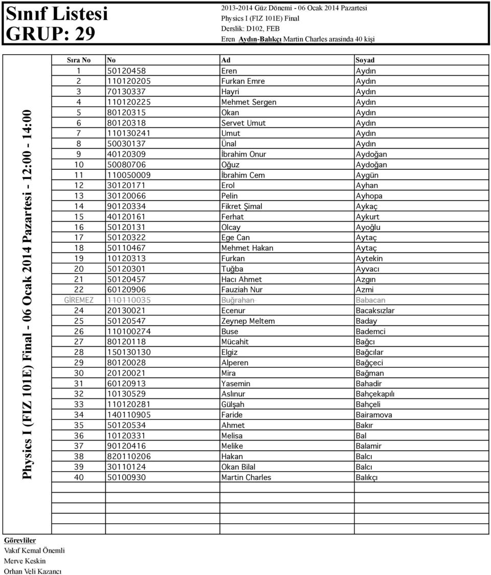 İbrahim Cem Aygün 12 30120171 Erol Ayhan 13 30120066 Pelin Ayhopa 14 90120334 Fikret Şimal Aykaç 15 40120161 Ferhat Aykurt 16 50120131 Olcay Ayoğlu 17 50120322 Ege Can Aytaç 18 50110467 Mehmet Hakan