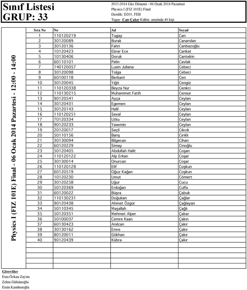 110130215 Muhammet Fatih Censur 13 90120541 Ayça Ceylan 14 30120431 Egemen Ceylan 15 30120143 Halil Ceylan 16 110120251 Seval Ceylan 17 70120334 Utku Ceylan 18 90120233 Yasemin Ceylan 19 20120017