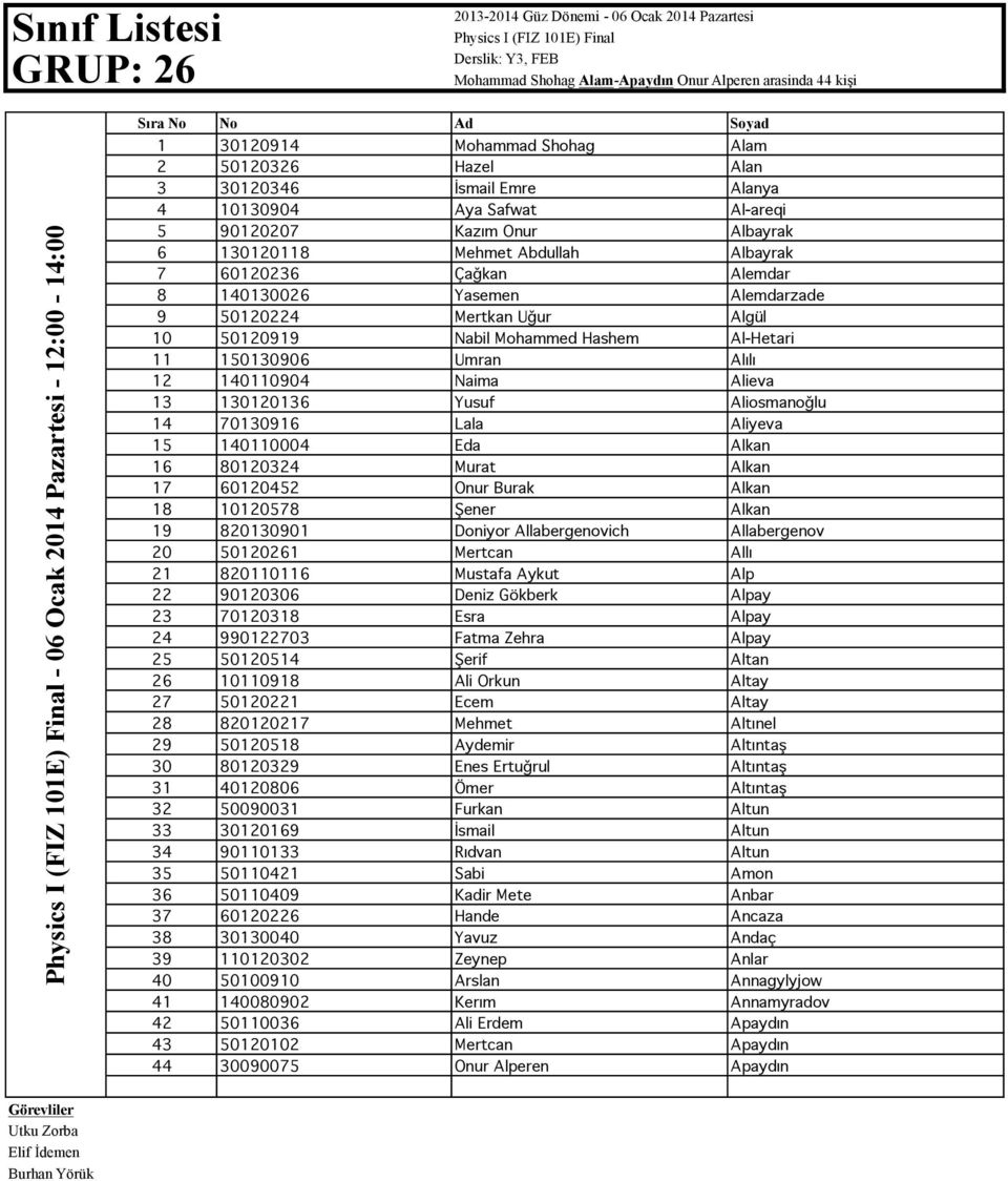 10 50120919 Nabil Mohammed Hashem Al-Hetari 11 150130906 Umran Alılı 12 140110904 Naima Alieva 13 130120136 Yusuf Aliosmanoğlu 14 70130916 Lala Aliyeva 15 140110004 Eda Alkan 16 80120324 Murat Alkan