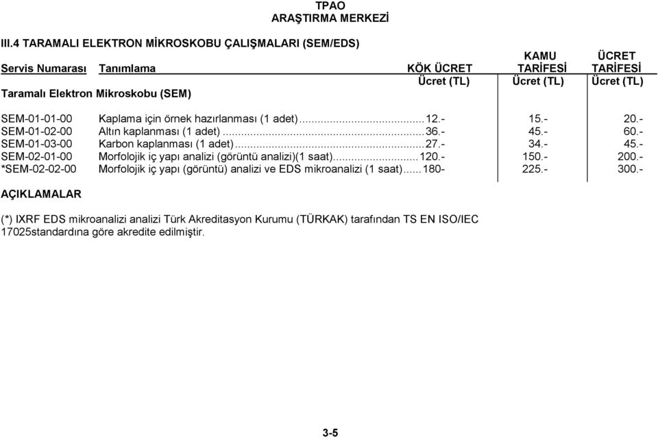 .. 120.- 150.- 200.- *SEM-02-02-00 Morfolojik iç yapı (görüntü) analizi ve EDS mikroanalizi (1 saat)... 180-225.- 300.