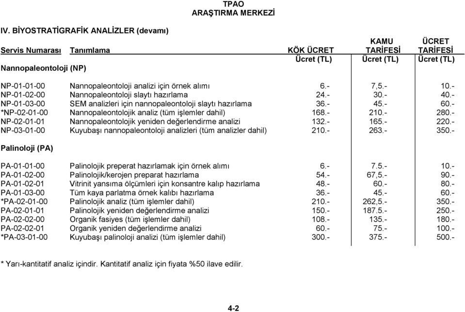 - NP-02-01-01 Nannopaleontolojik yeniden değerlendirme analizi 132.- 165.- 220.- NP-03-01-00 Kuyubaşı nannopaleontoloji analizleri (tüm analizler dahil) 210.- 263.- 350.