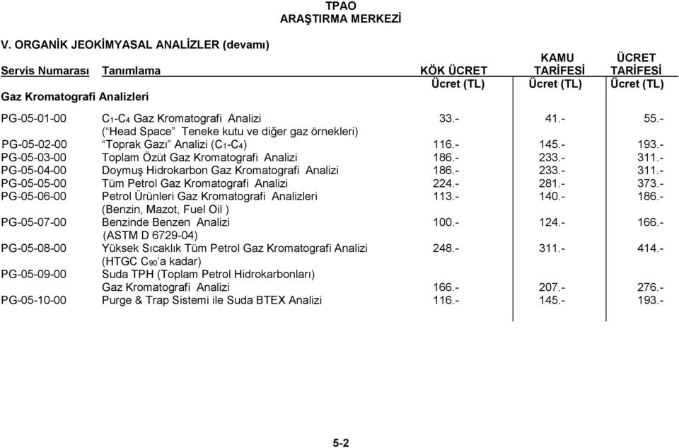 - PG-05-04-00 Doymuş Hidrokarbon Gaz Kromatografi Analizi 186.- 233.- 311.- PG-05-05-00 Tüm Petrol Gaz Kromatografi Analizi 224.- 281.- 373.