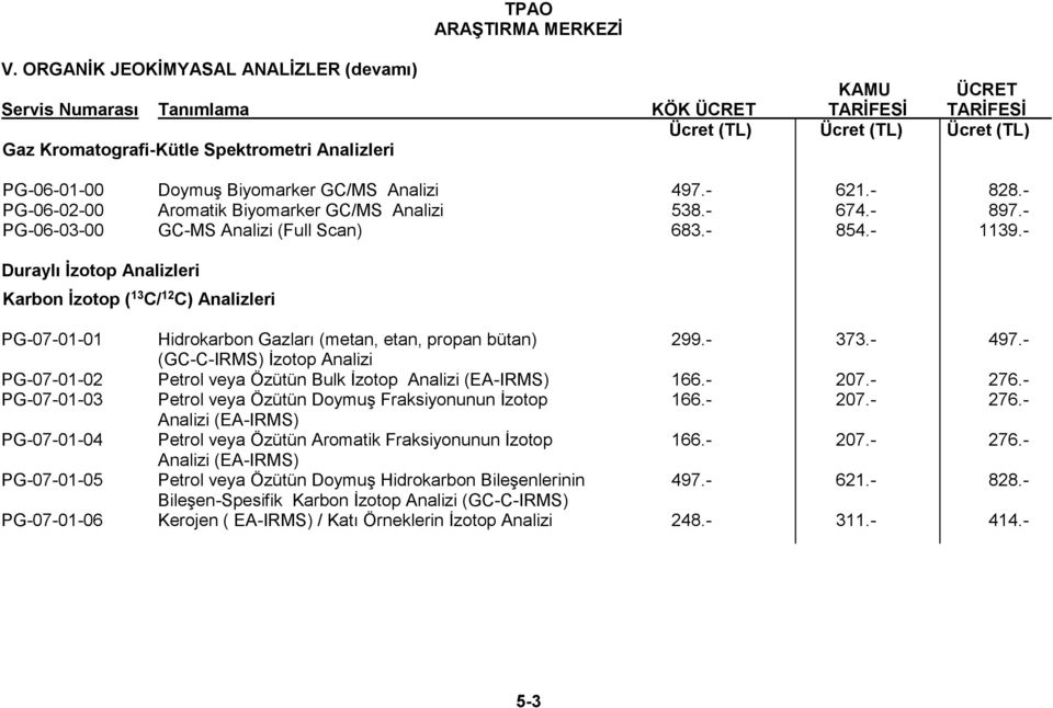 - Duraylı İzotop Analizleri Karbon İzotop ( 13 C/ 12 C) Analizleri PG-07-01-01 Hidrokarbon Gazları (metan, etan, propan bütan) 299.- 373.- 497.