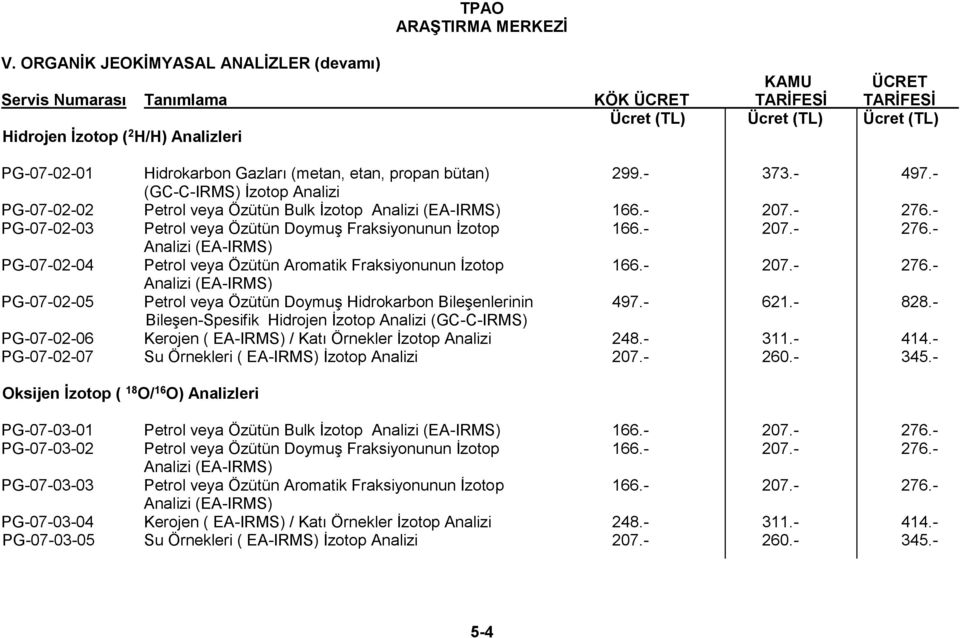 - 207.- 276.- Analizi (EA-IRMS) PG-07-02-05 Petrol veya Özütün Doymuş Hidrokarbon Bileşenlerinin 497.- 621.- 828.