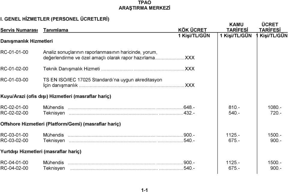 ..... XXX Kuyu/Arazi (ofis dışı) Hizmetleri (masraflar hariç) RC-02-01-00 Mühendis...... 648.- 810.- 1080.- RC-02-02-00 Teknisyen...... 432.- 540.- 720.