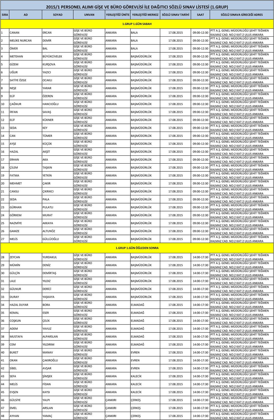 ELİF KÜKNER 13 SEDA KEY 14 CAN TÜMER 15 AYŞE KÜÇÜK 16 HAZAL AKŞİT 17 ERHAN AKA 18 ÇİLEM TAŞKIN 19 FATMA YETKİN 20 MEHMET ÇAKIR 21 CANSU ÇIKRIKCI 22 SEDA PALA 23 GÜRHAN PULATLI 24 GÖRKEM MURAT 25