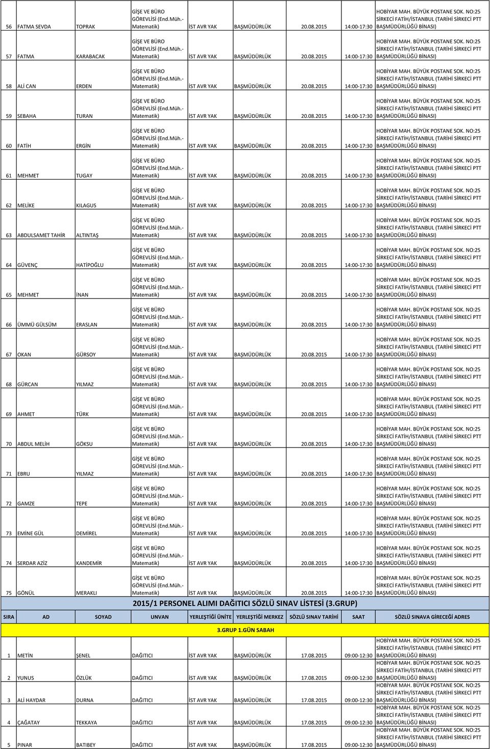 - Matematik) İST AVR YAK BAŞMÜDÜRLÜK 20.08.2015 14:00-17:30 (End.Müh.- Matematik) İST AVR YAK BAŞMÜDÜRLÜK 20.08.2015 14:00-17:30 (End.Müh.- Matematik) İST AVR YAK BAŞMÜDÜRLÜK 20.08.2015 14:00-17:30 (End.Müh.- Matematik) İST AVR YAK BAŞMÜDÜRLÜK 20.08.2015 14:00-17:30 (End.Müh.- Matematik) İST AVR YAK BAŞMÜDÜRLÜK 20.08.2015 14:00-17:30 (End.Müh.- Matematik) İST AVR YAK BAŞMÜDÜRLÜK 20.08.2015 14:00-17:30 (End.Müh.- Matematik) İST AVR YAK BAŞMÜDÜRLÜK 20.08.2015 14:00-17:30 (End.Müh.- Matematik) İST AVR YAK BAŞMÜDÜRLÜK 20.08.2015 14:00-17:30 (End.Müh.- Matematik) İST AVR YAK BAŞMÜDÜRLÜK 20.08.2015 14:00-17:30 (End.Müh.- Matematik) İST AVR YAK BAŞMÜDÜRLÜK 20.08.2015 14:00-17:30 (End.Müh.- Matematik) İST AVR YAK BAŞMÜDÜRLÜK 20.08.2015 14:00-17:30 (End.Müh.- Matematik) İST AVR YAK BAŞMÜDÜRLÜK 20.08.2015 14:00-17:30 (End.Müh.- Matematik) İST AVR YAK BAŞMÜDÜRLÜK 20.08.2015 14:00-17:30 (End.Müh.- Matematik) İST AVR YAK BAŞMÜDÜRLÜK 20.08.2015 14:00-17:30 (End.Müh.- Matematik) İST AVR YAK BAŞMÜDÜRLÜK 20.08.2015 14:00-17:30 (End.Müh.- Matematik) İST AVR YAK BAŞMÜDÜRLÜK 20.08.2015 14:00-17:30 (End.Müh.- Matematik) İST AVR YAK BAŞMÜDÜRLÜK 20.08.2015 14:00-17:30 (End.Müh.- Matematik) İST AVR YAK BAŞMÜDÜRLÜK 20.08.2015 14:00-17:30 (End.Müh.- Matematik) İST AVR YAK BAŞMÜDÜRLÜK 20.08.2015 14:00-17:30 (End.Müh.- Matematik) İST AVR YAK BAŞMÜDÜRLÜK 20.08.2015 14:00-17:30 2015/1 PERSONEL ALIMI DAĞITICI SÖZLÜ SINAV LİSTESİ (3.