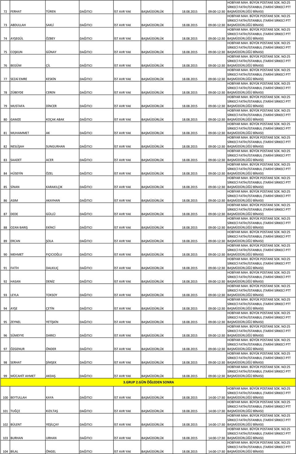 08.2015 09:00-12:30 78 ZÜBEYDE CEREN DAĞITICI İST AVR YAK BAŞMÜDÜRLÜK 18.08.2015 09:00-12:30 79 MUSTAFA DİNCER DAĞITICI İST AVR YAK BAŞMÜDÜRLÜK 18.08.2015 09:00-12:30 80 GAMZE KOÇAK ABAK DAĞITICI İST AVR YAK BAŞMÜDÜRLÜK 18.