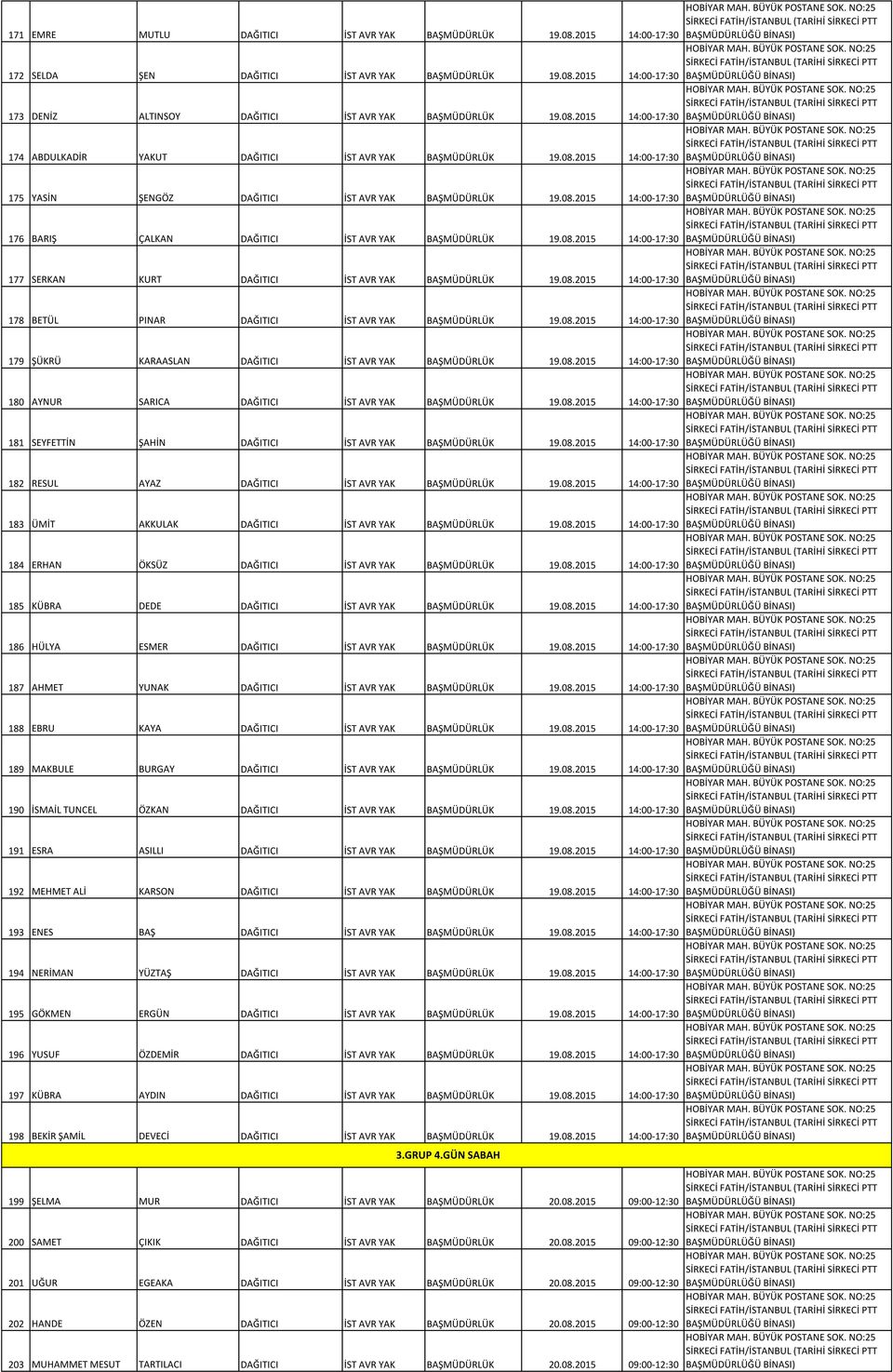 08.2015 14:00-17:30 178 BETÜL PINAR DAĞITICI İST AVR YAK BAŞMÜDÜRLÜK 19.08.2015 14:00-17:30 179 ŞÜKRÜ KARAASLAN DAĞITICI İST AVR YAK BAŞMÜDÜRLÜK 19.08.2015 14:00-17:30 180 AYNUR SARICA DAĞITICI İST AVR YAK BAŞMÜDÜRLÜK 19.