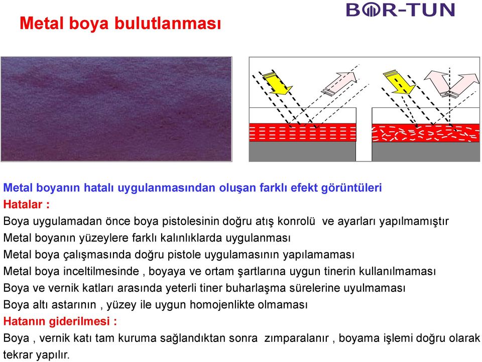 inceltilmesinde, boyaya ve ortam şartlarına uygun tinerin kullanılmaması Boya ve vernik katları arasında yeterli tiner buharlaşma sürelerine uyulmaması Boya altı