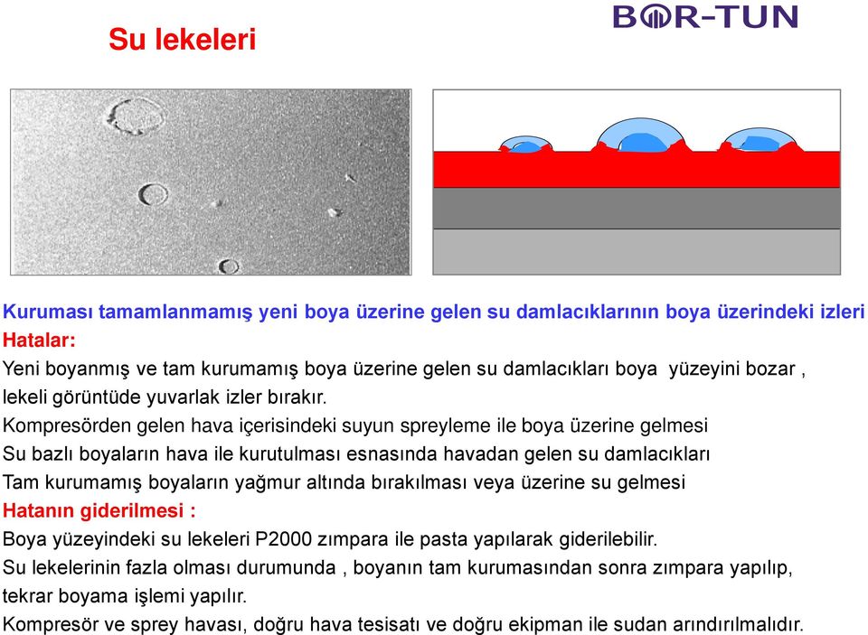 Kompresörden gelen hava içerisindeki suyun spreyleme ile boya üzerine gelmesi Su bazlı boyaların hava ile kurutulması esnasında havadan gelen su damlacıkları Tam kurumamış boyaların yağmur