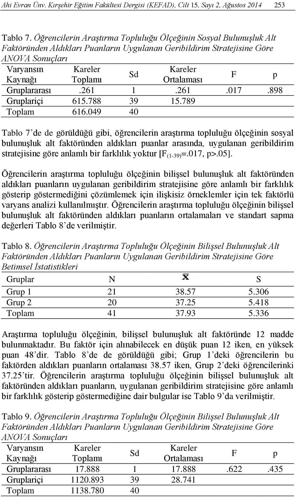 Ortalaması F p Gruplararası.261 1.261.017.898 Gruplariçi 615.788 39 15.789 Toplam 616.