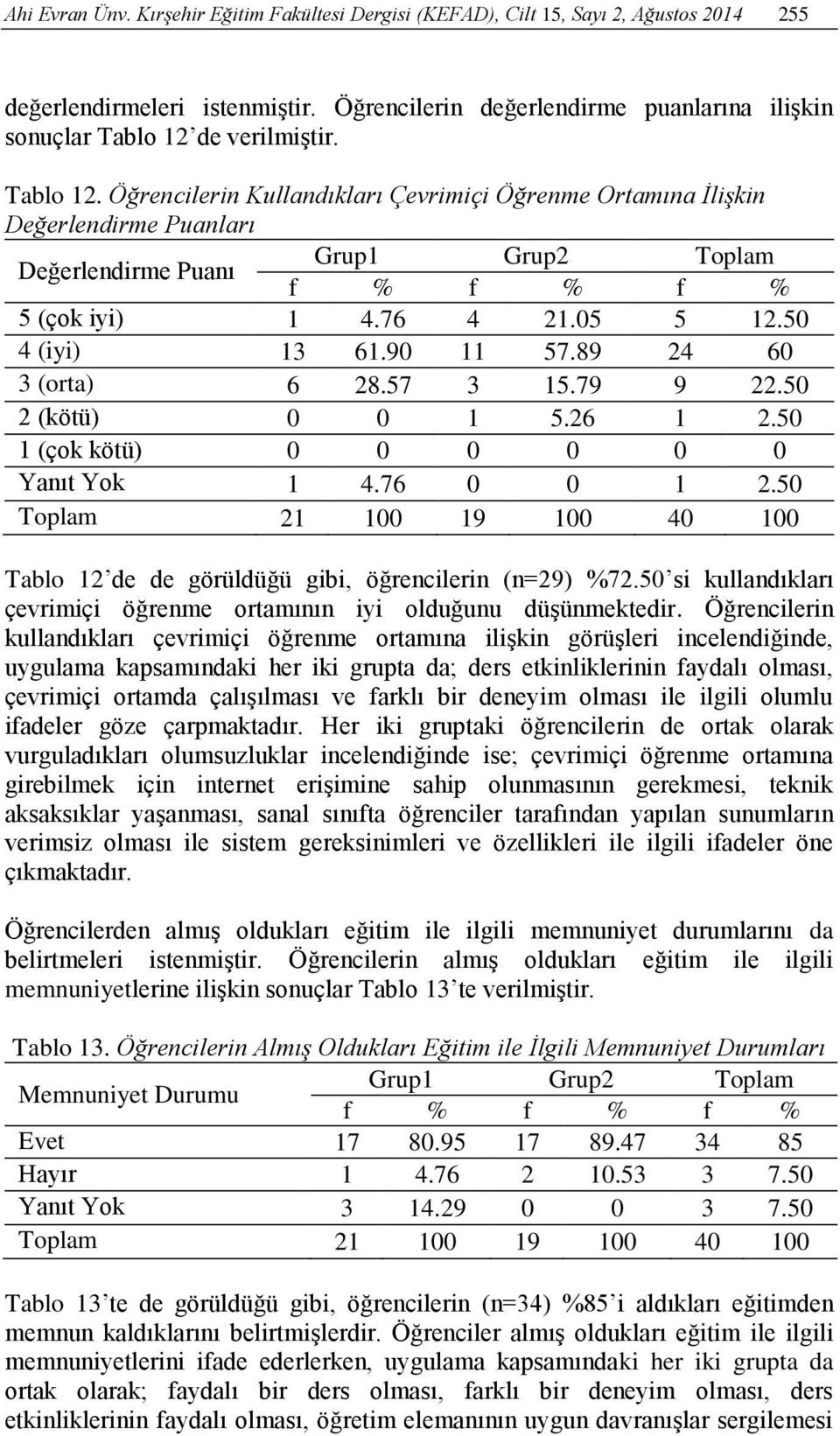 de verilmiştir. Tablo 12. Öğrencilerin Kullandıkları Çevrimiçi Öğrenme Ortamına İlişkin Değerlendirme Puanları Değerlendirme Puanı Grup1 Grup2 Toplam f % f % f % 5 (çok iyi) 1 4.76 4 21.05 5 12.