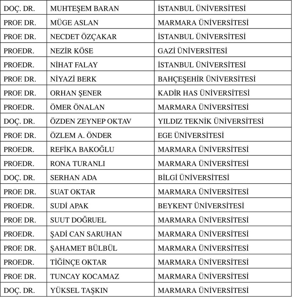 ÖNDER EGE ÜNİVERSİTESİ PROF.DR. REFİKA BAKOĞLU MARMARA ÜNİVERSİTESİ PROF.DR. RONA TURANLI MARMARA ÜNİVERSİTESİ DOÇ. DR. SERHAN ADA BİLGİ ÜNİVERSİTESİ PROF. DR. SUAT OKTAR MARMARA ÜNİVERSİTESİ PROF.DR. SUDİ APAK BEYKENT ÜNİVERSİTESİ PROF.