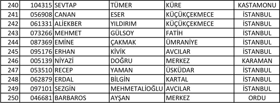 ERHAN KİVİK AVCILAR İSTANBUL 246 005139 NİYAZİ DOĞRU MERKEZ KARAMAN 247 053510 RECEP YAMAN ÜSKÜDAR İSTANBUL 248