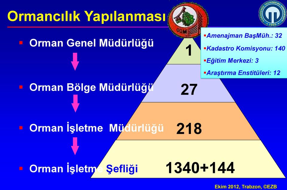 : 32 Kadastro Komisyonu: 140 Eğitim Merkezi: 3 Araştırma