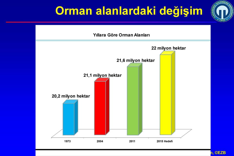 milyon hektar 21,1 milyon hektar 20,2