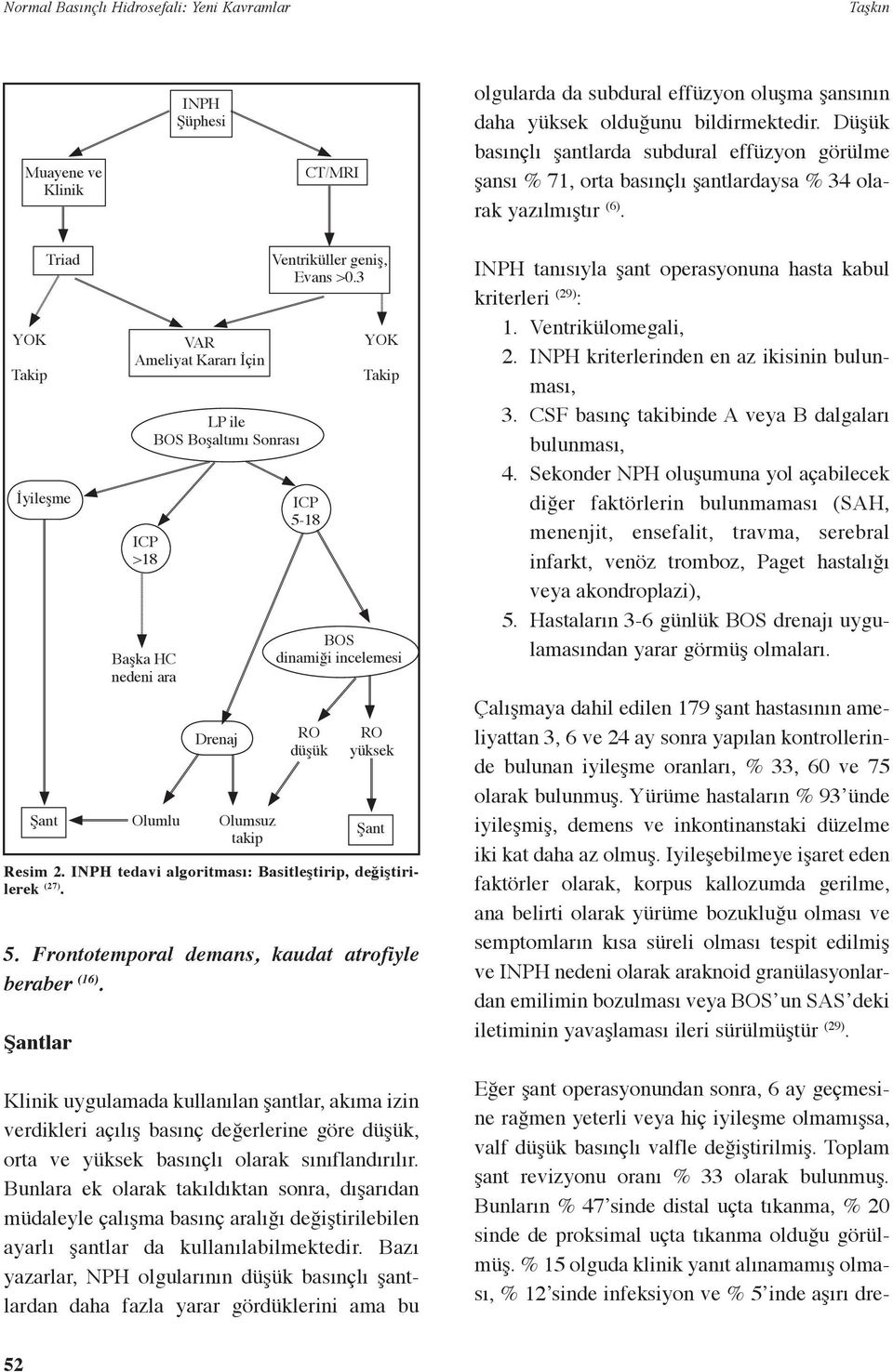 INPH tedavi algoritması: Basitleştirip, değiştirilerek (27). 5. Frontotemporal demans, kaudat atrofiyle beraber (16).