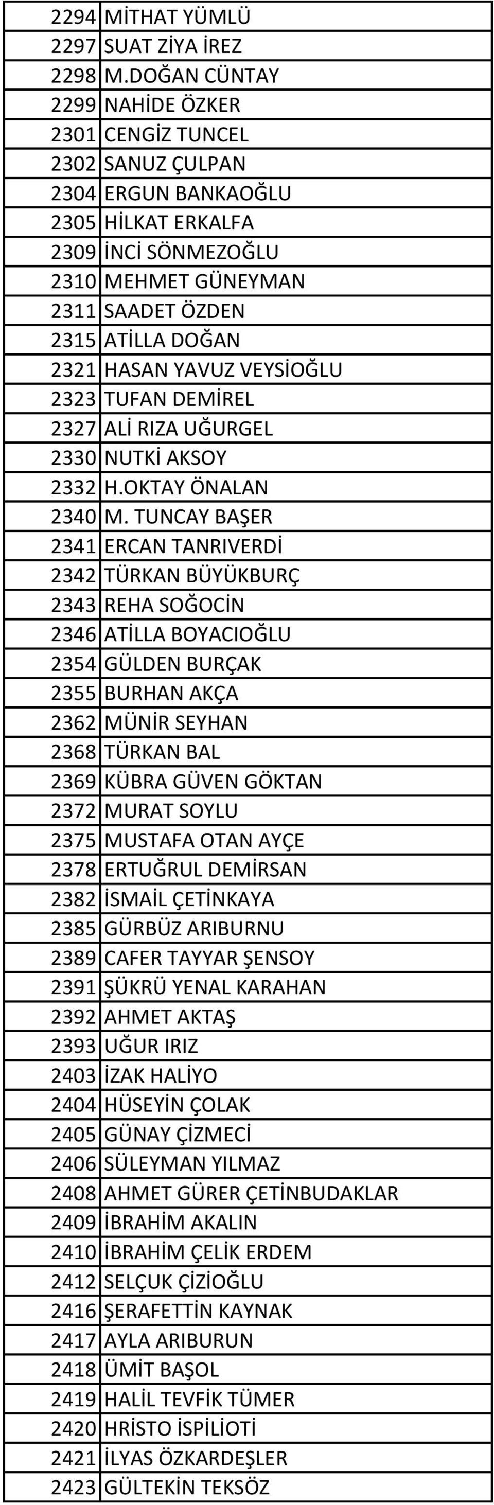 YAVUZ VEYSİOĞLU 2323 TUFAN DEMİREL 2327 ALİ RIZA UĞURGEL 2330 NUTKİ AKSOY 2332 H.OKTAY ÖNALAN 2340 M.