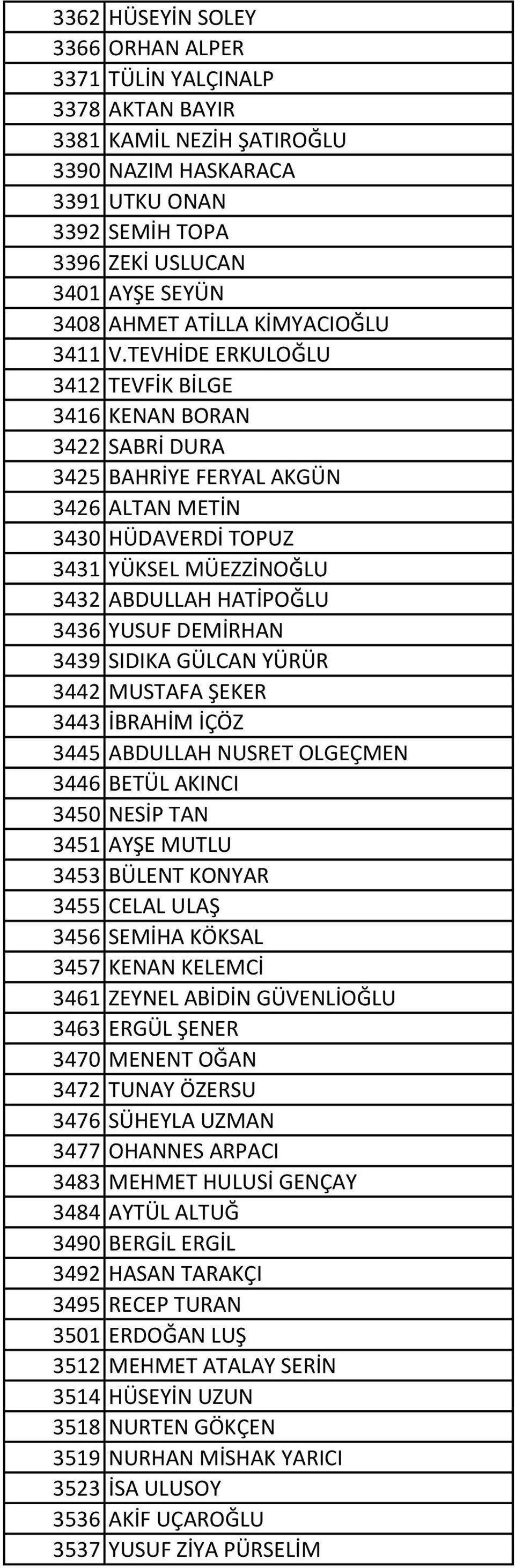 TEVHİDE ERKULOĞLU 3412 TEVFİK BİLGE 3416 KENAN BORAN 3422 SABRİ DURA 3425 BAHRİYE FERYAL AKGÜN 3426 ALTAN METİN 3430 HÜDAVERDİ TOPUZ 3431 YÜKSEL MÜEZZİNOĞLU 3432 ABDULLAH HATİPOĞLU 3436 YUSUF