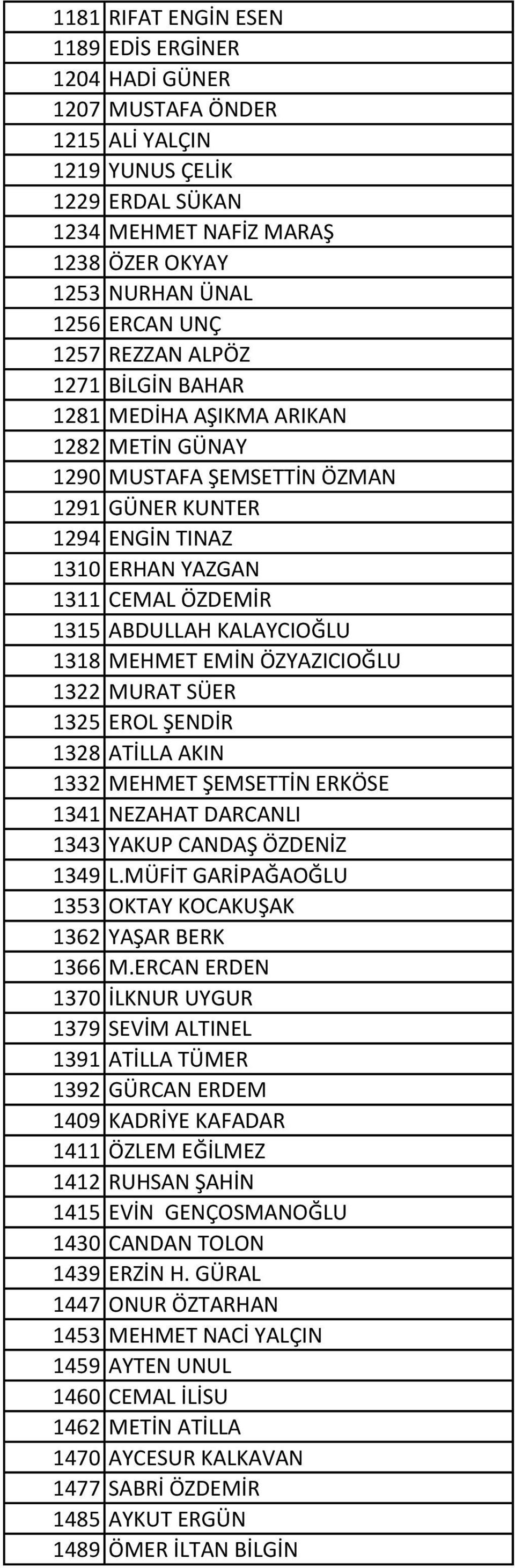 KALAYCIOĞLU 1318 MEHMET EMİN ÖZYAZICIOĞLU 1322 MURAT SÜER 1325 EROL ŞENDİR 1328 ATİLLA AKIN 1332 MEHMET ŞEMSETTİN ERKÖSE 1341 NEZAHAT DARCANLI 1343 YAKUP CANDAŞ ÖZDENİZ 1349 L.