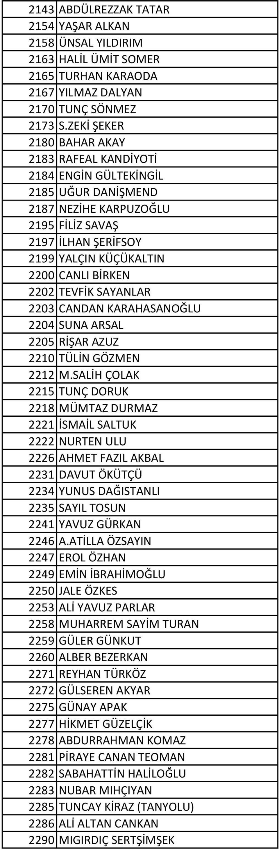 TEVFİK SAYANLAR 2203 CANDAN KARAHASANOĞLU 2204 SUNA ARSAL 2205 RİŞAR AZUZ 2210 TÜLİN GÖZMEN 2212 M.