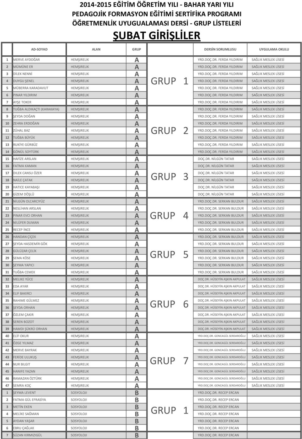 DOÇ.DR. FERDA YILDIRIM SAĞLIK MESLEK LİSESİ 5 MÜBERRA KARADAVUT HEMŞIRELIK A YRD.DOÇ.DR. FERDA YILDIRIM SAĞLIK MESLEK LİSESİ 6 PINAR YILDIRIM HEMŞIRELIK A YRD.DOÇ.DR. FERDA YILDIRIM SAĞLIK MESLEK LİSESİ 7 AYŞE TOKER HEMŞIRELIK A YRD.
