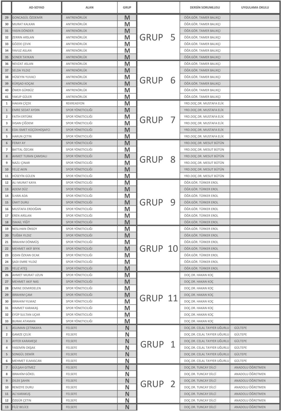GÖR. TAMER BALIKÇI 37 SELDA YILDIZ ANTRENÖRLÜK M ÖĞR.GÖR. TAMER BALIKÇI 38 HÜSEYIN YUVACI ANTRENÖRLÜK M ÖĞR.GÖR. TAMER BALIKÇI 39 KÜRŞAD KOÇAK ANTRENÖRLÜK M ÖĞR.GÖR. TAMER BALIKÇI 40 ÖMER GÜRBÜZ ANTRENÖRLÜK M ÖĞR.