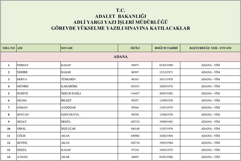 ADANA - YİM 6 SELMA BİLGET 99357 13/09/1978 ADANA - YİM 7 OSMAN AYDOĞAR 99364 13/07/1979 ADANA - YİM 8 SEVCAN EZEN DUYUL 99358 13/06/1976 ADANA - YİM 9 SEDAT ERGÜL 102724 19/09/1982 ADANA - YİM 10