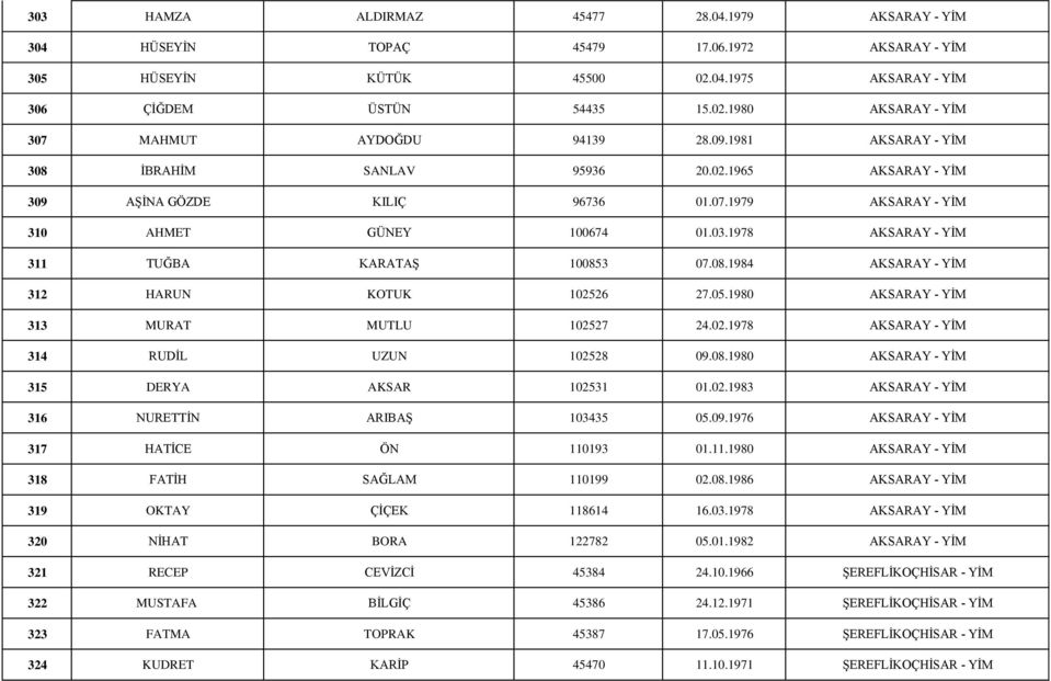 1978 AKSARAY - YİM 311 TUĞBA KARATAŞ 100853 07.08.1984 AKSARAY - YİM 312 HARUN KOTUK 102526 27.05.1980 AKSARAY - YİM 313 MURAT MUTLU 102527 24.02.1978 AKSARAY - YİM 314 RUDİL UZUN 102528 09.08.1980 AKSARAY - YİM 315 DERYA AKSAR 102531 01.