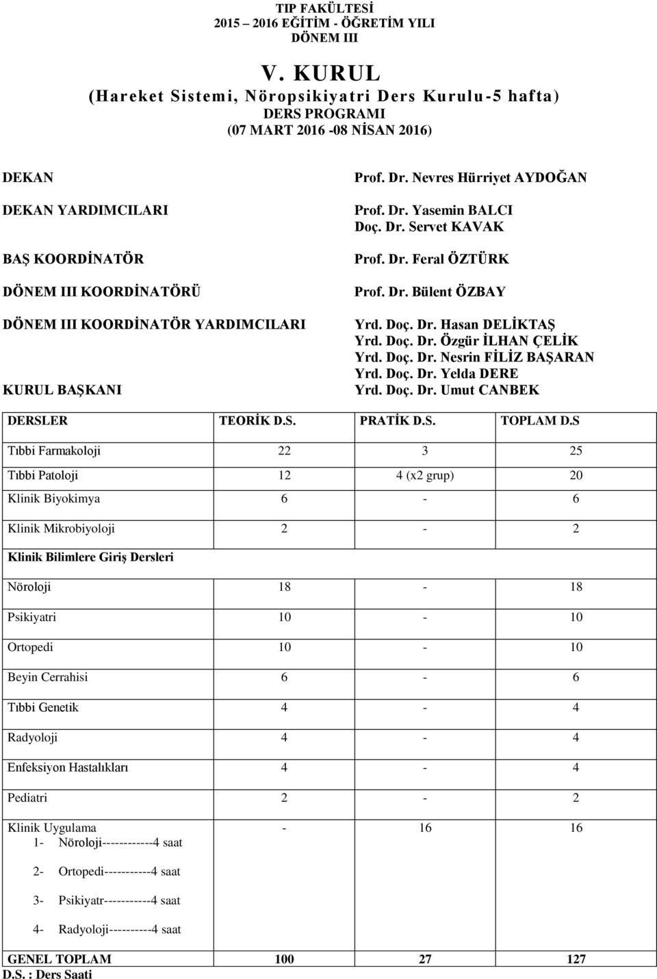 YARDIMCILARI KURUL BAŞKANI Prof. Dr. Nevres Hürriyet AYDOĞAN Prof. Dr. Yasemin BALCI Doç. Dr. Servet KAVAK Prof. Dr. Feral ÖZTÜRK Prof. Dr. Bülent ÖZBAY Yrd. Doç. Dr. Hasan DELİKTAŞ Yrd. Doç. Dr. Özgür İLHAN ÇELİK Yrd.