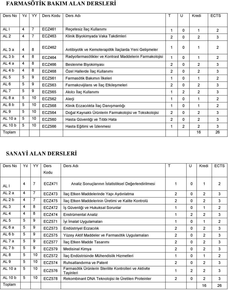 AL 4 b 4 8 ECZ468 Özel Hallerde İlaç Kullanımı 2 0 2 3 AL 5 5 9 ECZ561 Farmasötik Bakımın İlkeleri 1 0 1 2 AL 6 5 9 ECZ563 Farmakovijilans ve İlaç Etkileşmeleri 2 0 2 3 AL 7 5 9 ECZ565 Akılcı İlaç